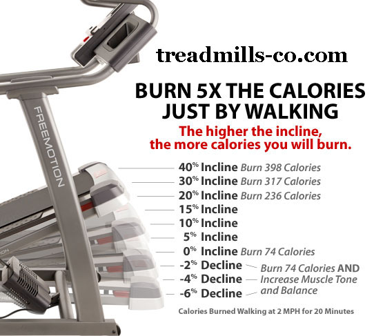 رازهایی در مورد مصرف کالری با تردمیل