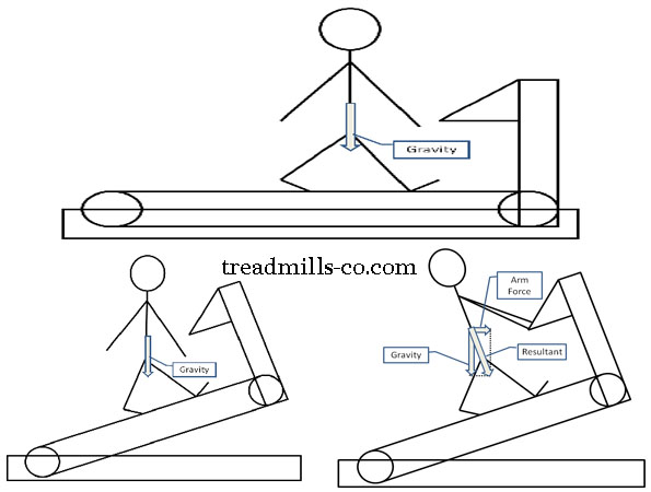 راه هایی برای حفظ تعادل روی تردمیل