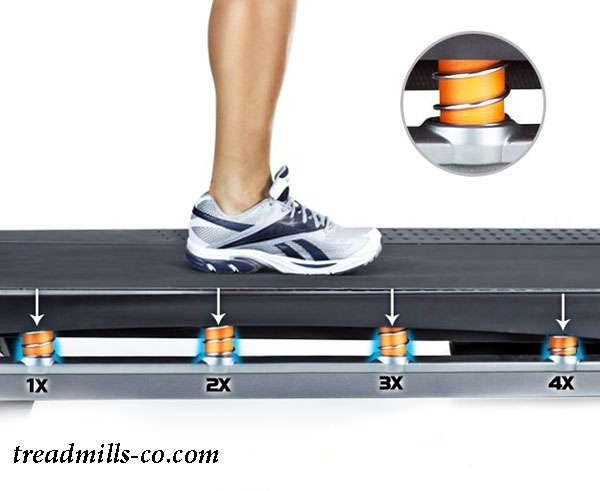 ضربه گیر تردمیل